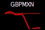GBPMXN